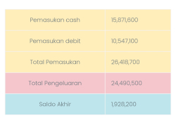 fitur aplikasi laundry 1010Dry ke 1